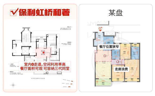 楼处发布：以匠心筑就北虹桥人居标杆不朽情缘网站聚焦 保利虹桥和著售(图18)