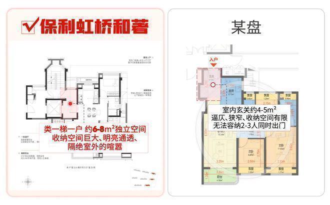 楼处发布：以匠心筑就北虹桥人居标杆不朽情缘网站聚焦 保利虹桥和著售(图17)