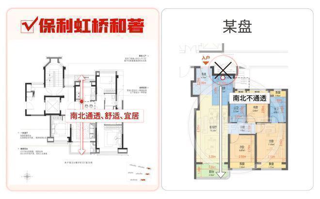 楼处发布：以匠心筑就北虹桥人居标杆不朽情缘网站聚焦 保利虹桥和著售(图22)